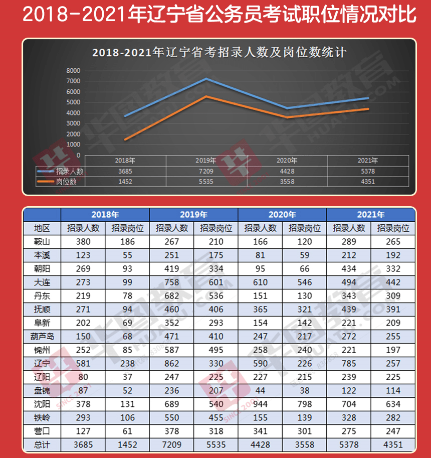 大连市公务员之路，机遇与挑战并存于海滨城市中的探索