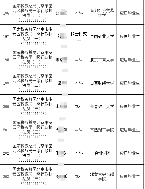 税务公务员录取名单查询，探寻招聘公平与透明的路径