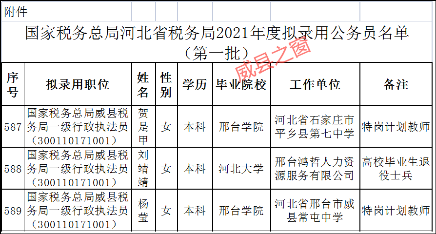 税务公务员录用名单公示，新一批税务人才即将入职