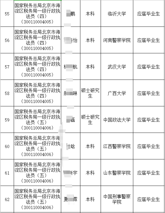 国家公务员税务局录取名单公布，精英选拔，共筑税收事业新篇章