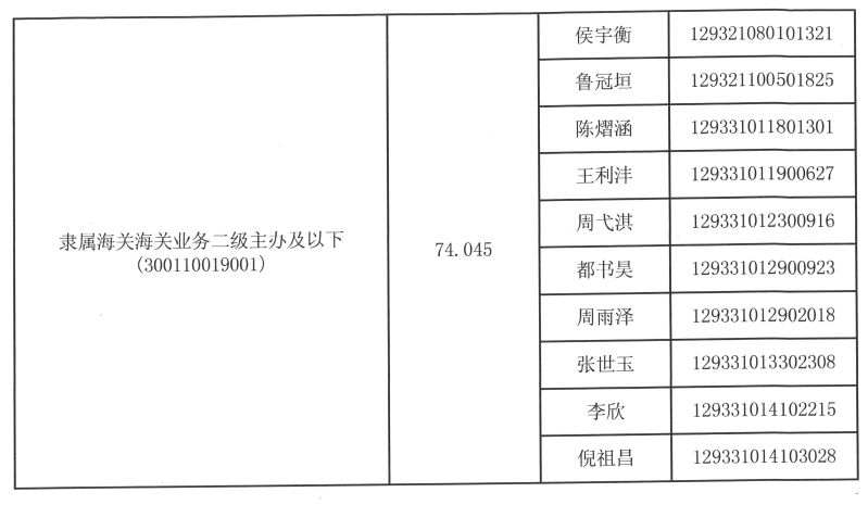 大连公务员录取公示名单查询指南详解