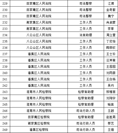 大连公务员录取公示名单揭晓，人才选拔与未来展望，2022年度展望