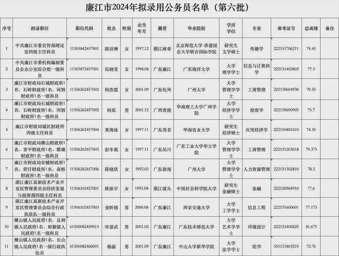 大连公务员录取公示名单揭晓，选拔过程公平透明，期待新篇章的开启