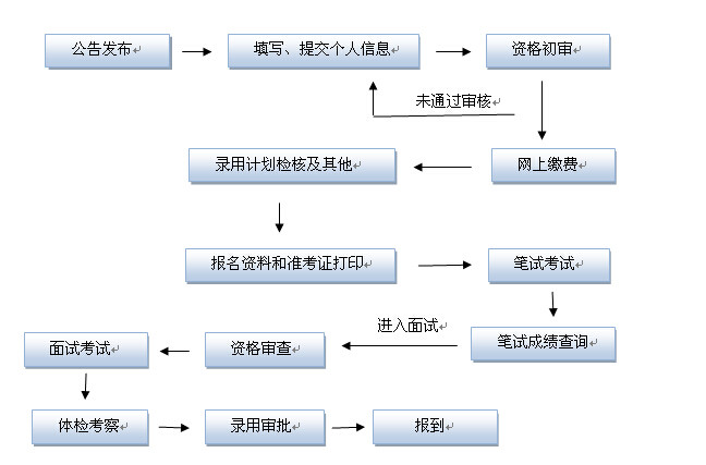 公务员考试，挑战与机遇的交织之路