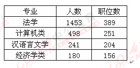 公考备考时间安排攻略，高效规划备考经验分享