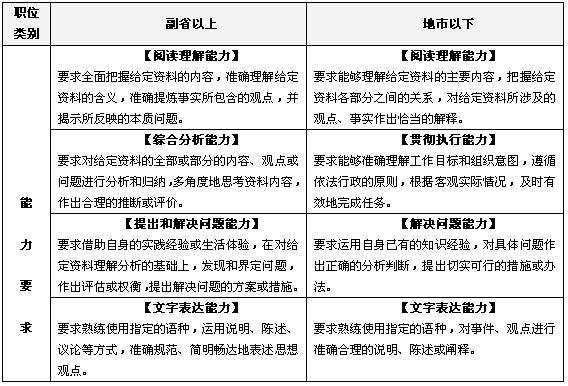 公务员考试成功之路，策略与技巧指引