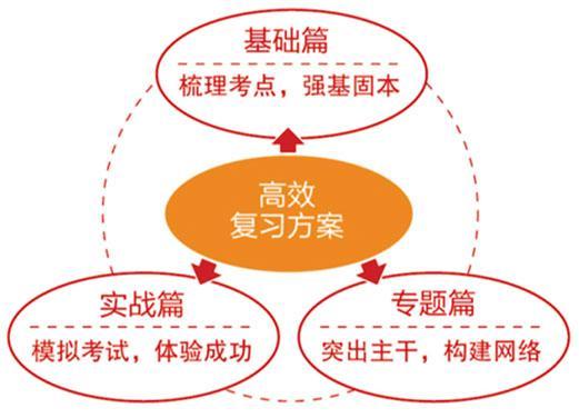 高效备考策略，科学有序应对考试挑战