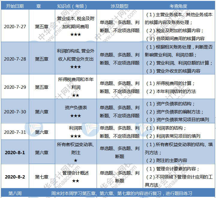 初级会计考试安排与备考策略指南