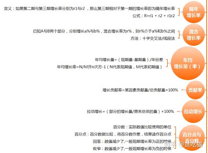 公务员行测高效学习攻略大全