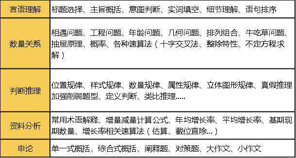 行测高分秘籍，行政职业能力测试高效学习攻略