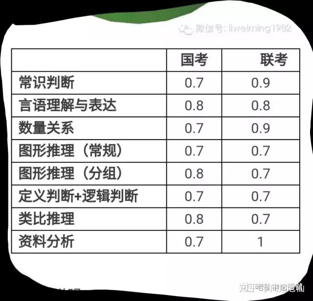 公务员行测正确率低怎么办？解析原因与应对策略分享