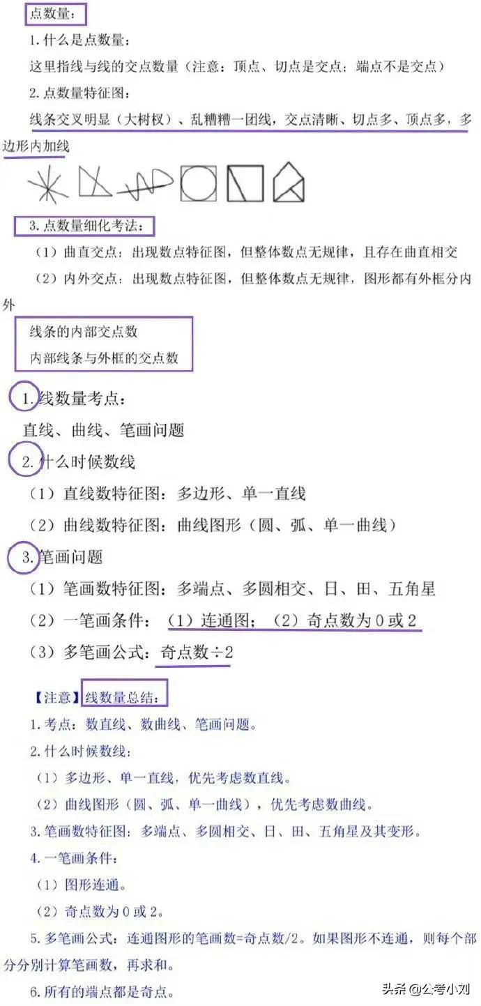 揭秘行测秒杀技巧，掌握42个规律轻松应对考试