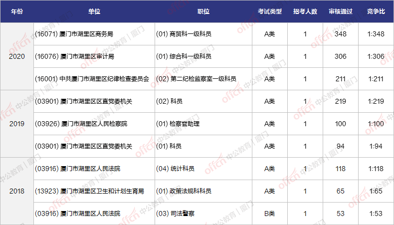 公务员考试三大难点科目，挑战与突破之路