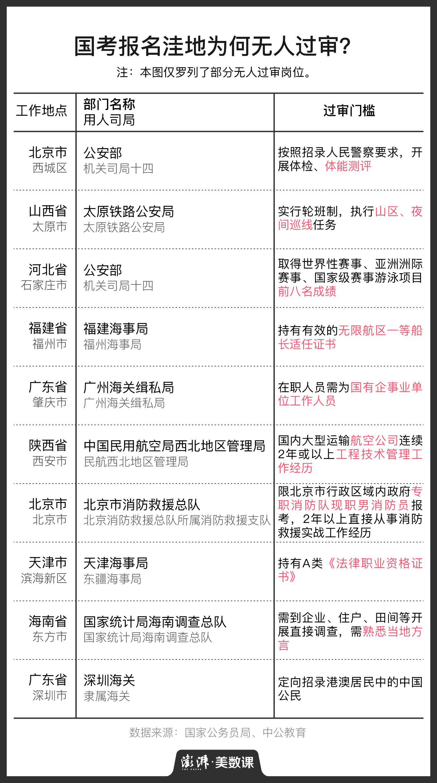 国考与省考难度对比，深度分析与比较探讨