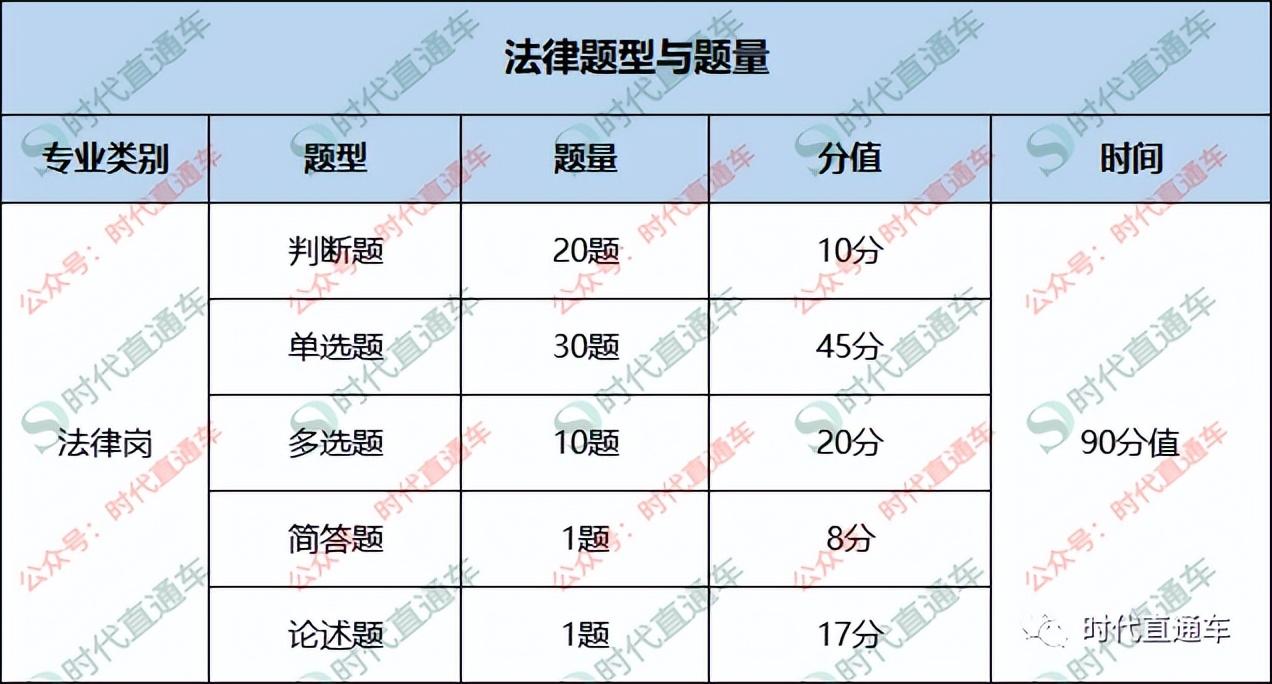 国考行测分值分布详解，130题全面解析