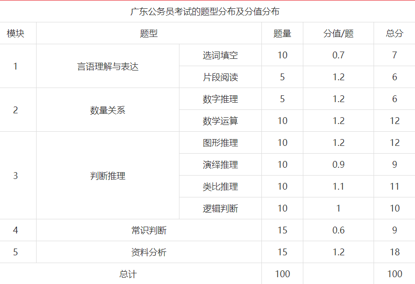 公务员考试分值对照表详解及应用指南