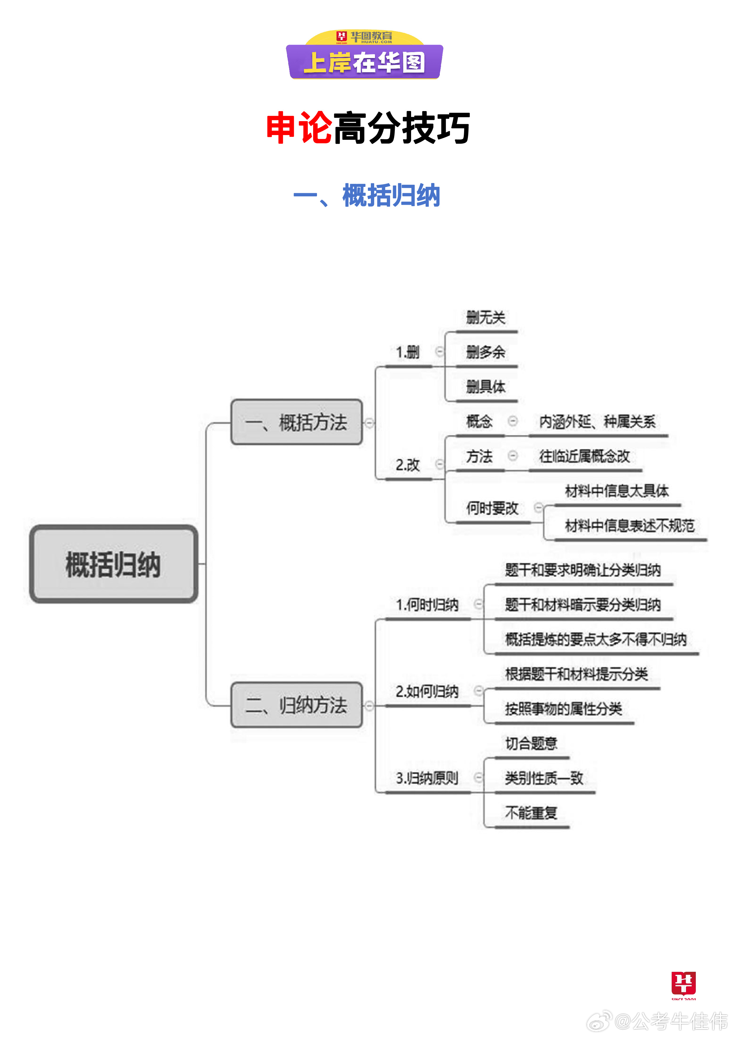 申论提升攻略，系统性策略与实践路径探究