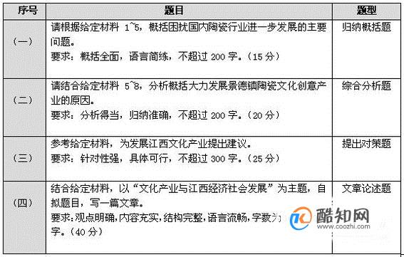 公务员申论技巧总结，高效写作方法与策略