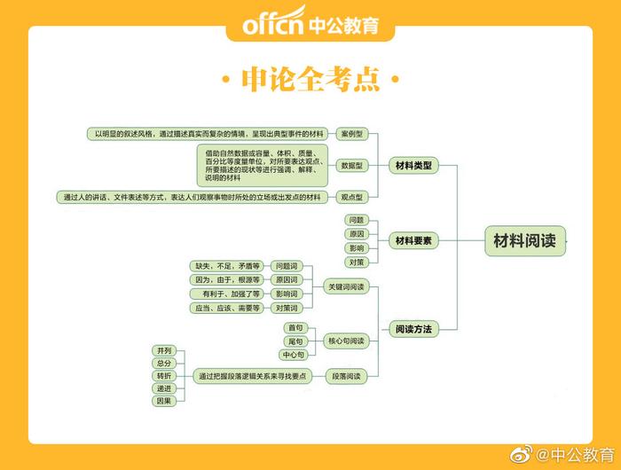 公务员申论答题思路详解