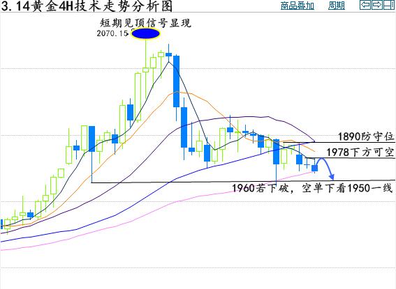 俄乌局势升级对全球地缘政治与经济影响下的黄金价格走势分析