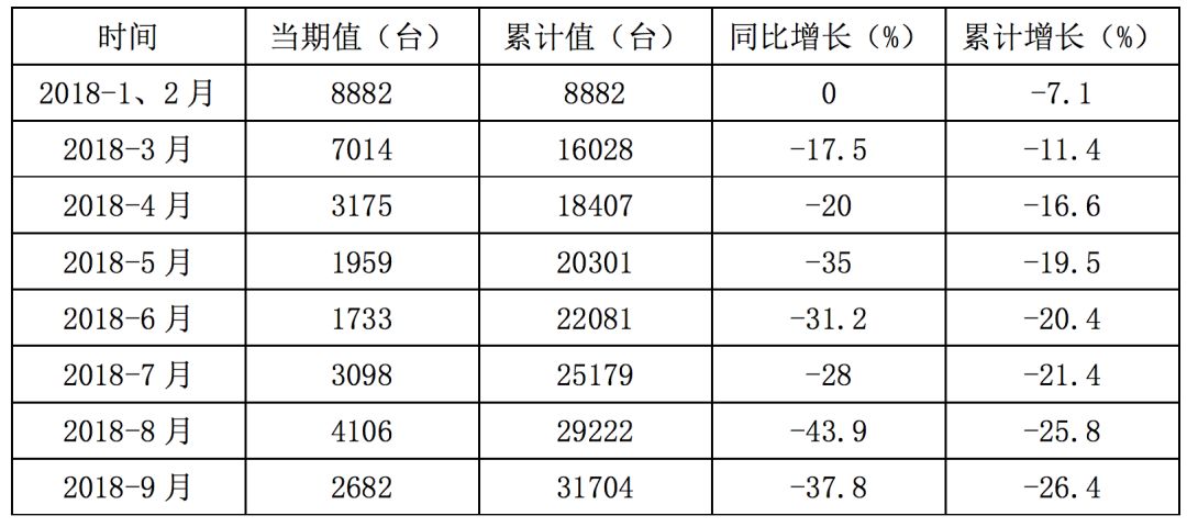 金秋收获期拖拉机市场报告，最新十月销售数据分析出炉