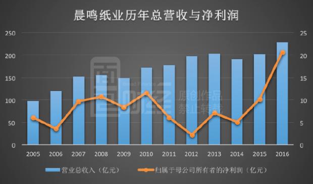 晨鸣纸业债务逾期情况回应，揭示真相与应对之策