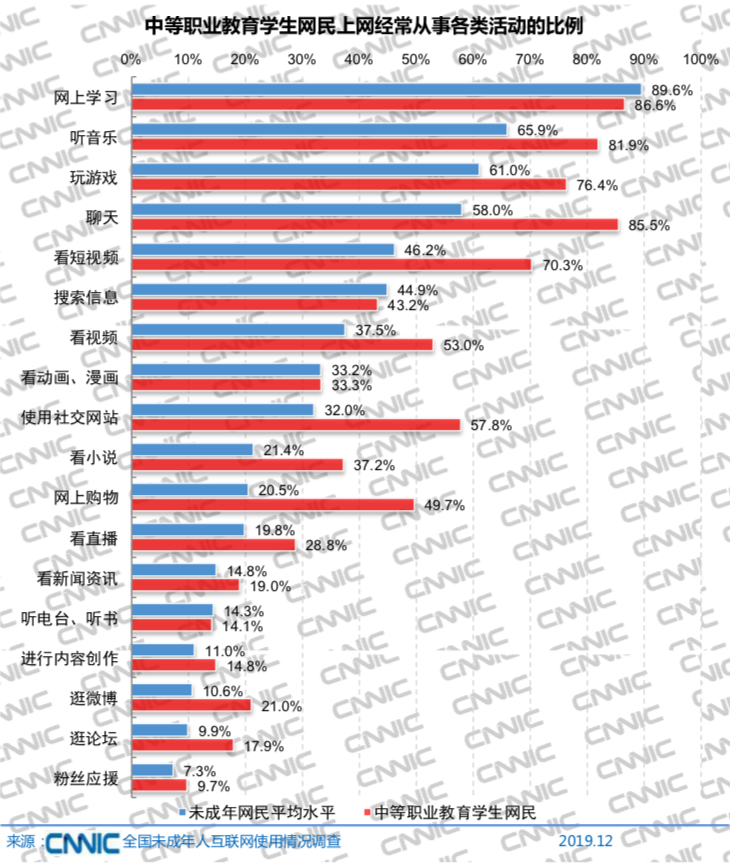 网络时代下的青少年挑战与机遇，我国未成年网民规模达1.96亿