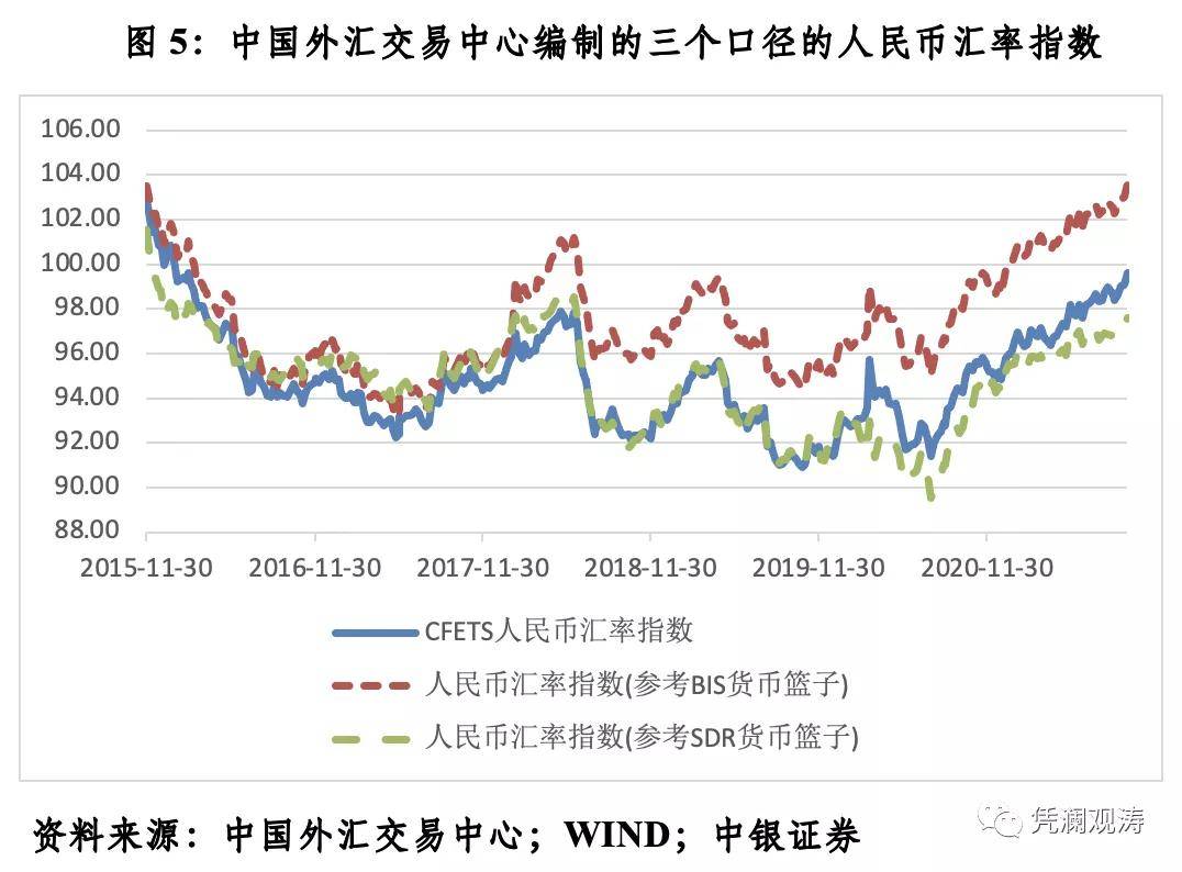 美元兑人民币汇率近一周走势动态解析