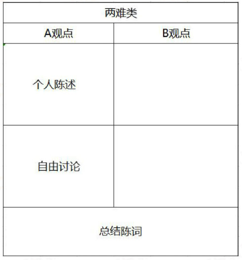 自我中心视角下的多选题探索与反思