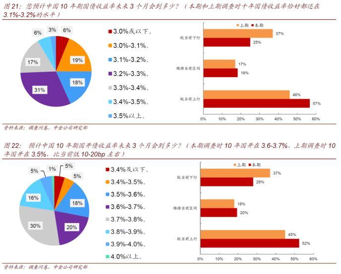 中金公司股价涨势强劲，涨幅达4.42%，市场分析与未来前景展望