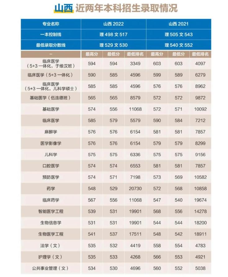 高考录取分数线各大学解读与洞察指南