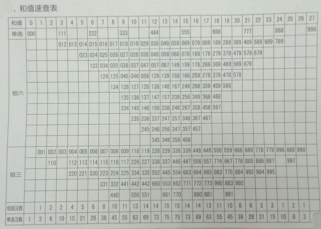 探索排列3和值的数字游戏魅力