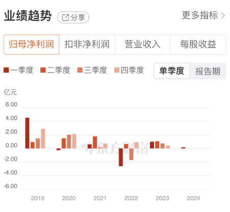 妖股大众交通再度发飙，市场新领头羊瞩目登场