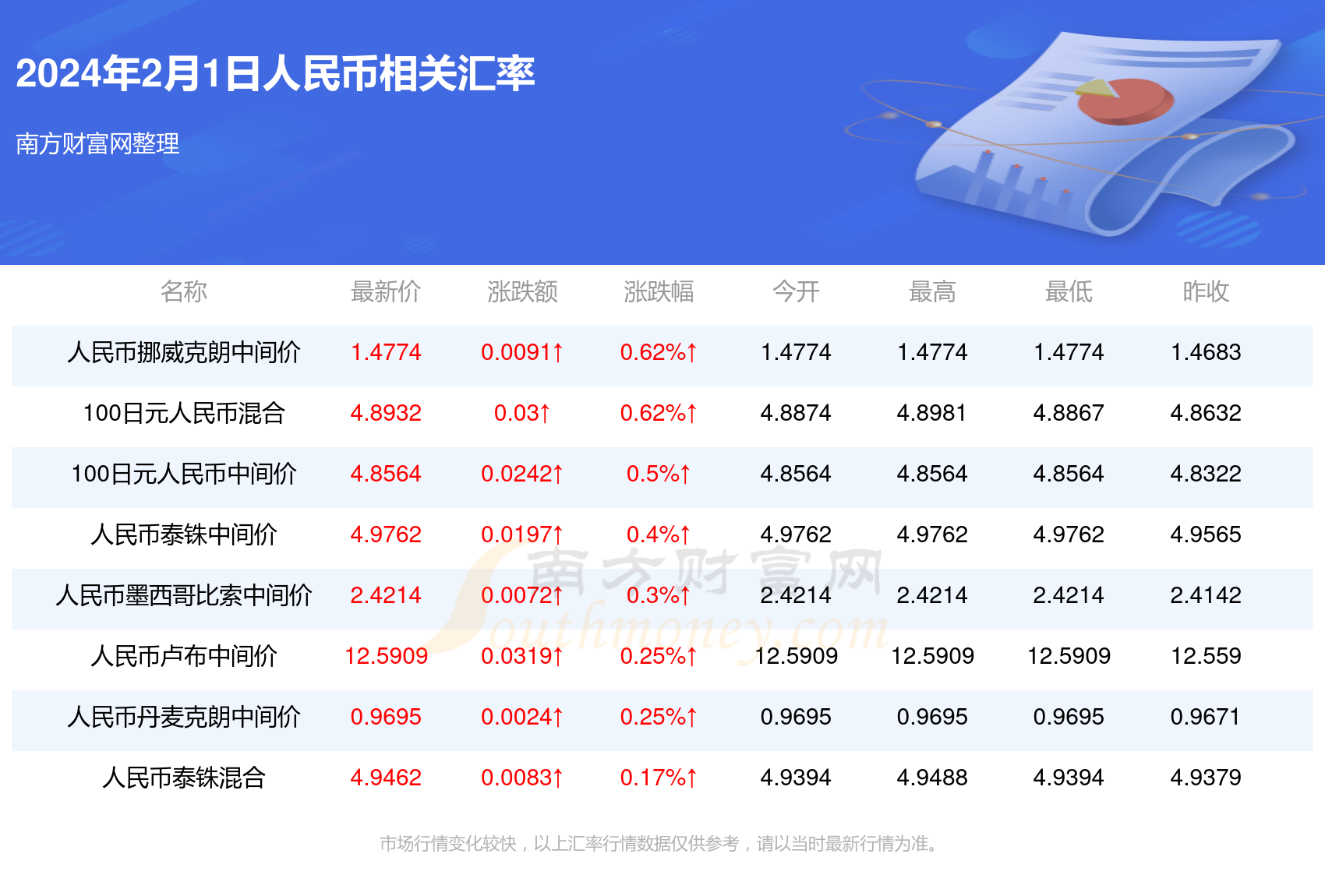 塔吉克索莫尼汇率换算人民币详解，实用指南与深度解析