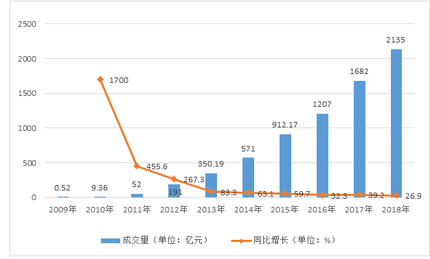 双十一成交量数据大揭秘，购物狂欢背后的数字力量涌动