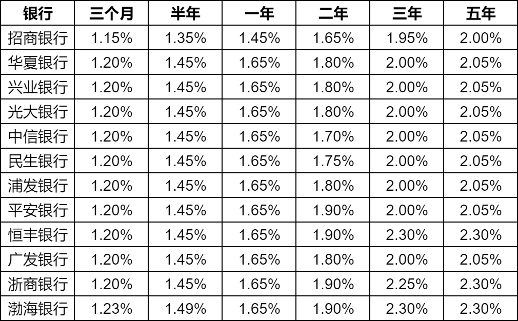 2024年存款利率最新一览表与未来展望