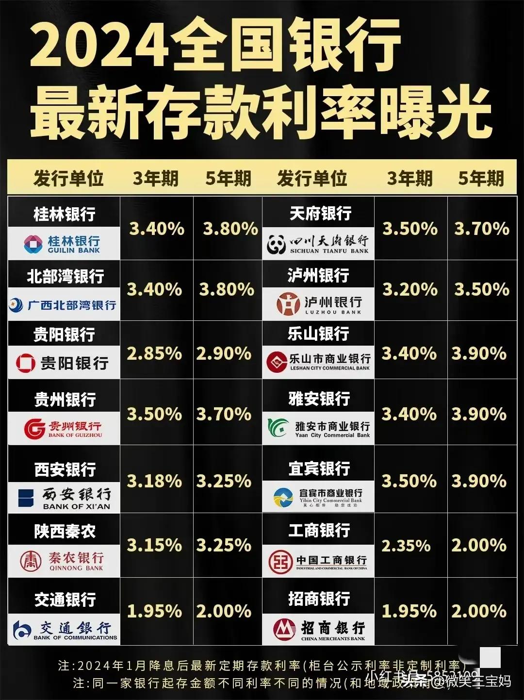 2024年存款利率最新动态，趋势、影响与应对策略全解析