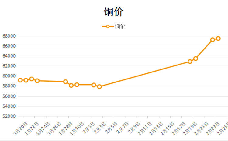 铜价暴涨在即，市场趋势、影响因素与未来展望分析