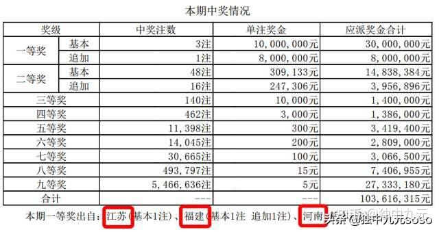 大乐透开奖号码结果与中奖规则深度解析