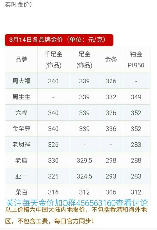 黄金价格今日走势及最新克价查询