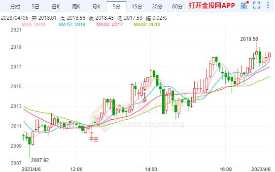 美联储暂停降息预期升温，影响及未来展望