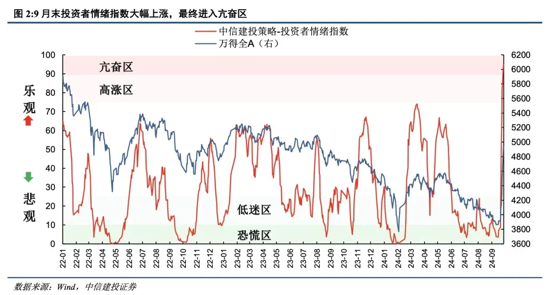 中信建投关于中国房价止跌回稳的趋势分析与展望