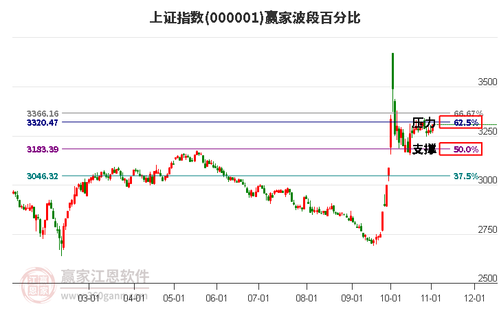 上证指数股吧，市场趋势解读与投资机遇洞悉