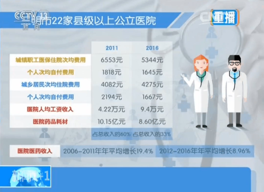 三明医改历程，探索与实践的轨迹