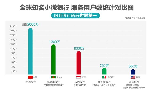 课程体系 第118页