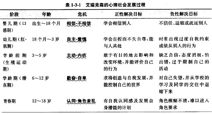 艾瑞克森的八个成长阶段，人类成长与变化的探索之旅