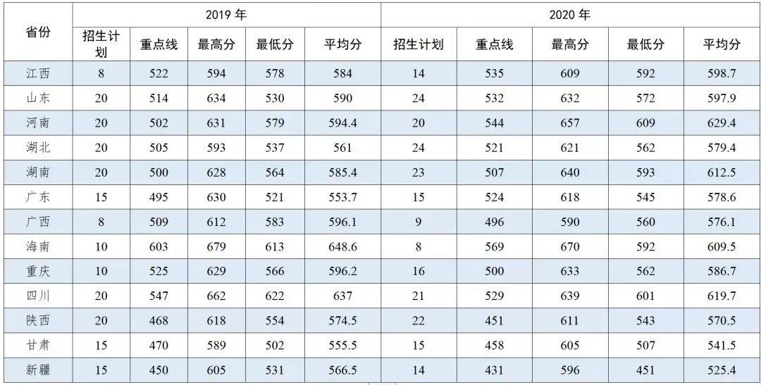 提前批录取分数高低解析