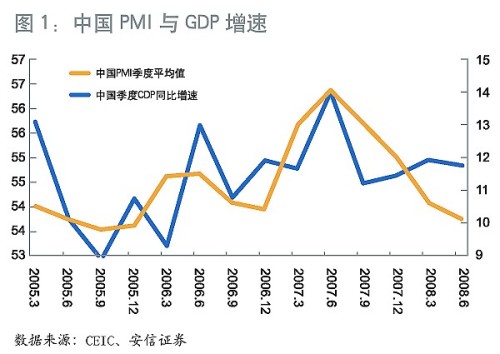 PMI指数深度解读，揭示采购经理人指数的深层含义与影响