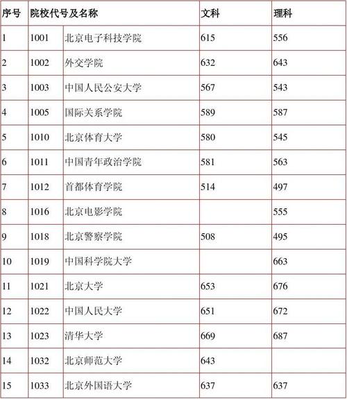 提前批文科生可报考的大学列表