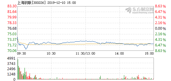 上海钢联股票深度解析与未来前景展望